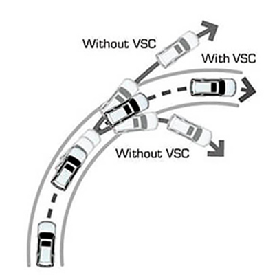 VSC (Control de Estabilidad Vehicular) 
 Ayuda a mantener la estabilidad direccional al virar sobre superficies irregulares con baja tracción o en pisos resbaladizos, para recuperar la adherencia y el control del vehículo (según versión).