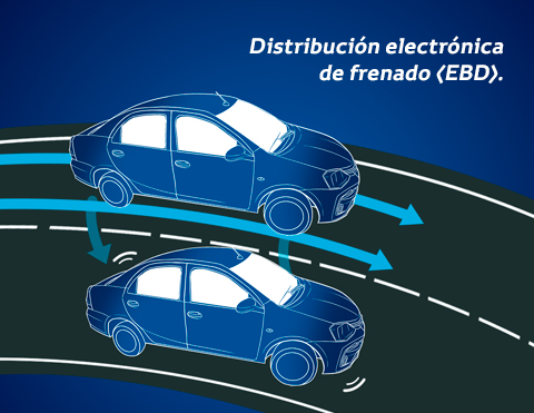 DISTRIBUCIÓN ELECTRÓNICA DE FRENADO (EBD)

Sistema que te brinda mayor control y seguridad ante cualqueir percance en la ruta.