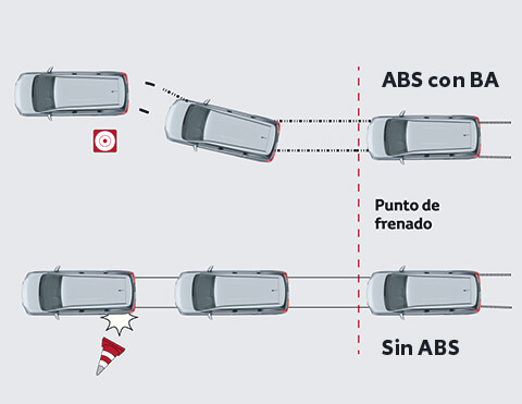 FRENOS ABS CON EBD Y BA
Frenos antibloqueo (ABS) con distribución electrónica (EBD) y asistencia al frenar (BA), que te brindarán mayor control y seguridad ante cualquier percance en la ruta.